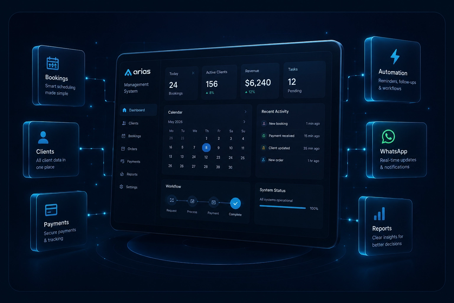 Management systems built around real business workflows