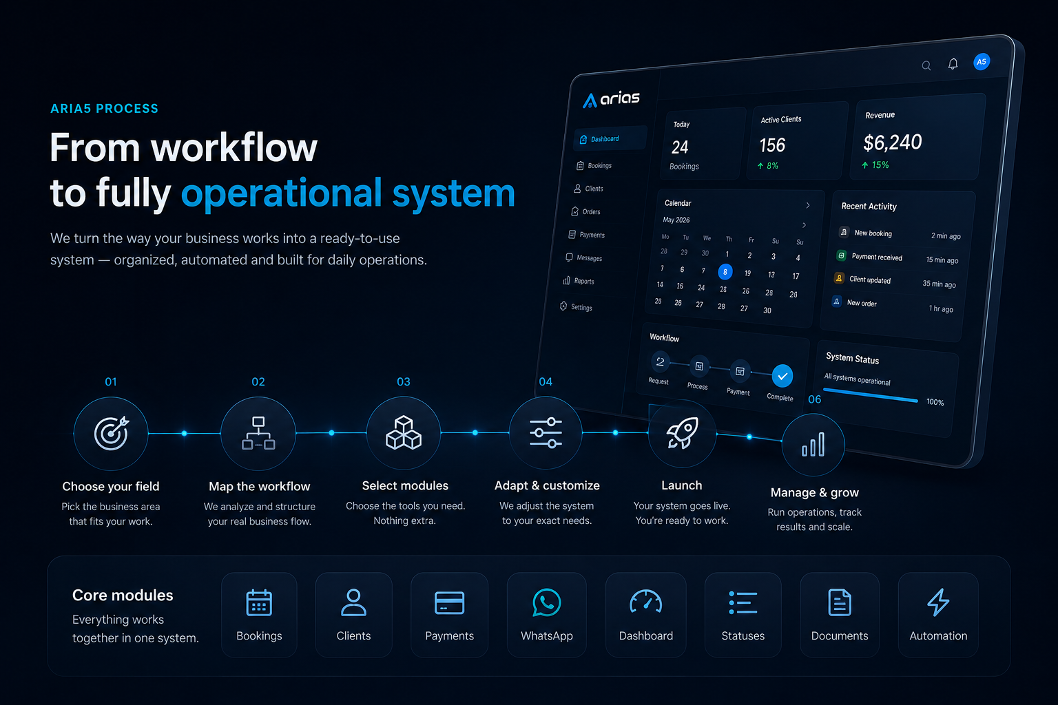 A management system built around how your business actually works