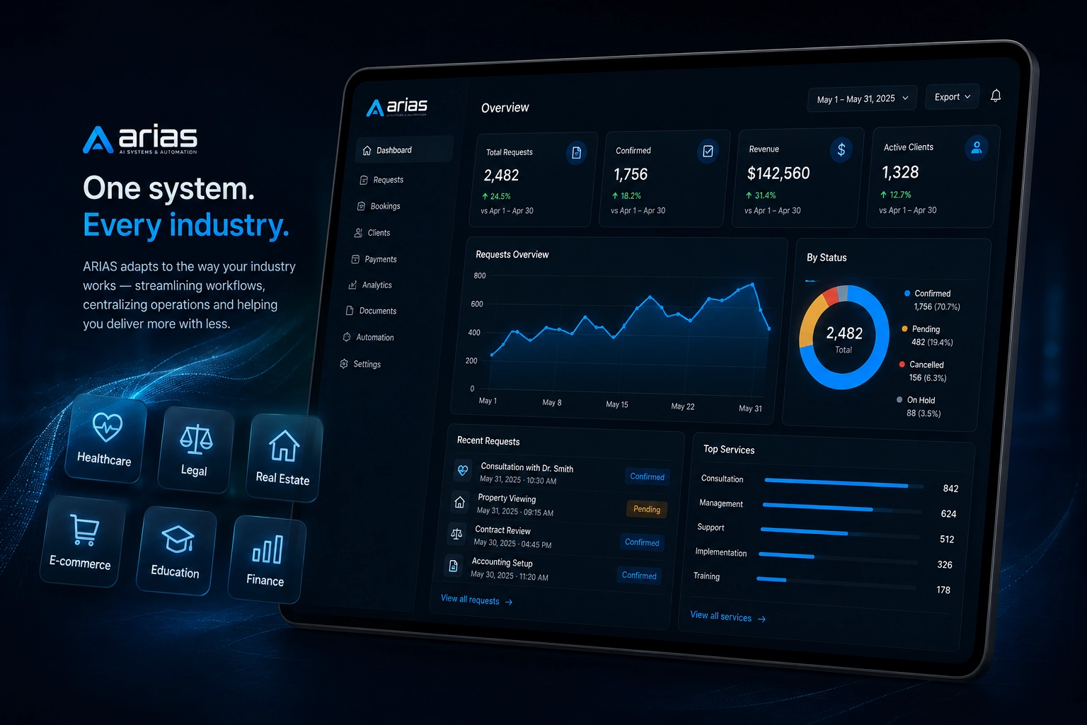 Management systems for specific business fields