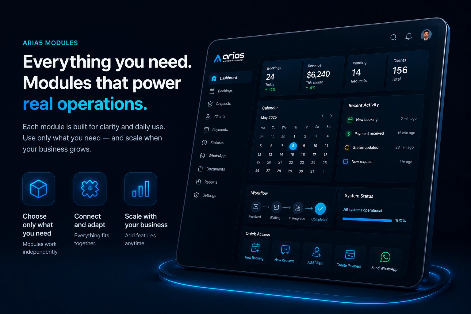 The building blocks behind every ARIA5 management system